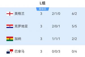今日世界杯小组赛法国大战伊拉克比分预测_今日世界杯小组赛法国大战伊拉克比分预测在线观看_免费看直播