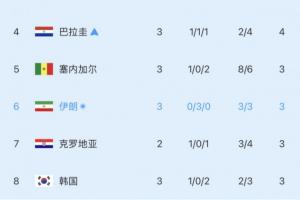 今日世界杯佛得角对阵沙特阿拉伯jrs直播_今日世界杯佛得角对阵沙特阿拉伯jrs直播在线观看_免费看直播