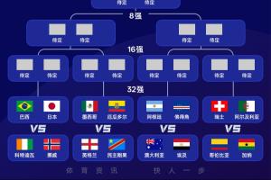 今日世界杯小组赛加纳大战巴掌马比分预测_今日世界杯小组赛加纳大战巴掌马比分预测在线观看_免费看直播