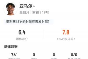 亚马尔数据：出场76分钟1射0正，12次过人5次成功，媒体评分6.4-me