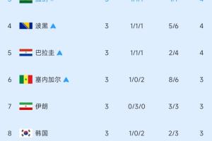 今日塞内加尔对阵挪威在线观看_今日塞内加尔对阵挪威在线观看在线观看_免费看直播