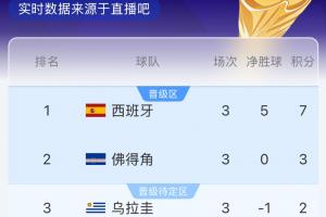 免费世界杯小组赛塞内加尔VS伊拉克进球集锦_免费世界杯小组赛塞内加尔VS伊拉克进球集锦在线观看_免费看直播
