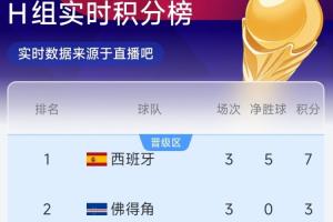 实时世界杯小组赛突尼斯对阵日本首发阵容_实时世界杯小组赛突尼斯对阵日本首发阵容在线观看_免费看直播