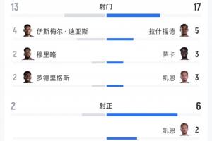 免费克罗地亚对英格兰赛事前瞻_免费克罗地亚对英格兰赛事前瞻在线观看_免费看直播