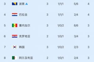 免费巴西对阵摩洛哥首发阵容_免费巴西对阵摩洛哥首发阵容在线观看_免费看直播