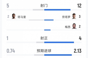 火爆捷克对韩国进球集锦_火爆捷克对韩国进球集锦在线观看_免费看直播