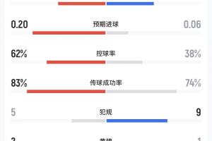 极速克罗地亚VS世界杯英格兰直播入口_极速克罗地亚VS世界杯英格兰直播入口在线观看_免费看直播