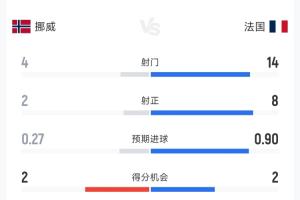 最新世界杯挪威大战法国直播_最新世界杯挪威大战法国直播在线观看_免费看直播