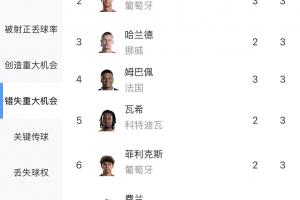 火爆波黑vs世界杯小组赛瑞士比分预测_火爆波黑vs世界杯小组赛瑞士比分预测在线观看_免费看直播