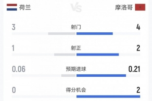 免费刚果民主共和国对世界杯哥伦比亚首发阵容_免费刚果民主共和国对世界杯哥伦比亚首发阵容在线观看_免费看直播