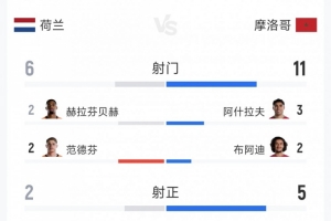 极速世界杯葡蔔牙大战乌兹别克斯坦直播入口_极速世界杯葡蔔牙大战乌兹别克斯坦直播入口在线观看_免费看直播