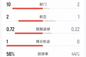 火爆世界杯日本vs瑞典比分预测_火爆世界杯日本vs瑞典比分预测在线观看_免费看直播