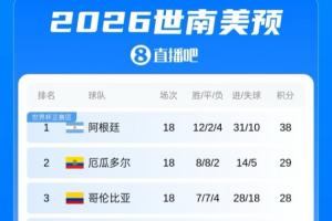 免费世界杯西班牙vs沙特阿拉伯全场录像_免费世界杯西班牙vs沙特阿拉伯全场录像在线观看_免费看直播