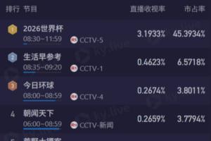 重磅世界杯德国对阵科特迪瓦首发阵容_重磅世界杯德国对阵科特迪瓦首发阵容在线观看_免费看直播