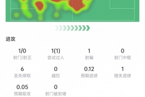 世界杯小组赛挪威对决塞内加尔首发阵容_世界杯小组赛挪威对决塞内加尔首发阵容在线观看_免费看直播