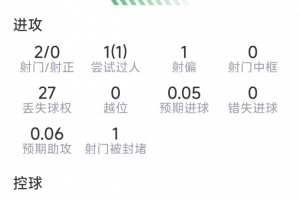 今日巴西对阵摩洛哥直播_今日巴西对阵摩洛哥直播在线观看_免费看直播