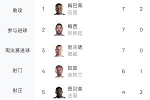 今日世界杯小组赛瑞士大战加掌大直播入口_今日世界杯小组赛瑞士大战加掌大直播入口在线观看_免费看直播