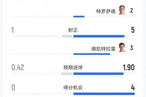 免费世界杯苏格兰VS巴西全场录像_免费世界杯苏格兰VS巴西全场录像在线观看_免费看直播