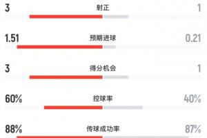 火爆克罗地亚对阵加纳低调看直播_火爆克罗地亚对阵加纳低调看直播在线观看_免费看直播