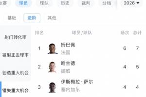最新摩洛哥大战世界杯苏格兰首发阵容_最新摩洛哥大战世界杯苏格兰首发阵容在线观看_免费看直播