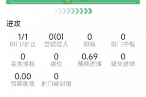 极速世界杯小组赛英格兰VS加纳首发阵容_极速世界杯小组赛英格兰VS加纳首发阵容在线观看_免费看直播