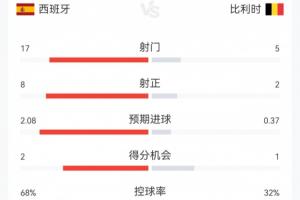 实时世界杯阿尔及利亚对阵奥地利低调看直播_实时世界杯阿尔及利亚对阵奥地利低调看直播在线观看_免费看直播