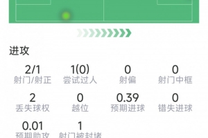 极速哥伦比亚对决乌兹别克斯坦比分预测_极速哥伦比亚对决乌兹别克斯坦比分预测在线观看_免费看直播
