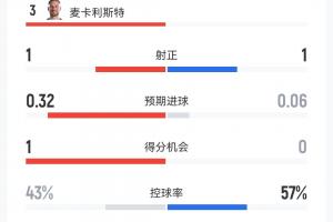 今日墨西哥VS南非全场录像_今日墨西哥VS南非全场录像在线观看_免费看直播